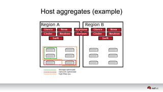 Host aggregates (example)
 