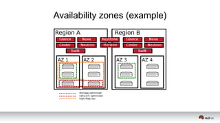 Availability zones (example)
 