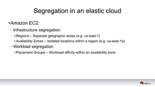Segregation in an elastic cloud
● Amazon EC2:
–Infrastructure segregation:
● Regions – Separate geographic areas (e.g. us-east-1)
● Availability Zones – Isolated locations within a region (e.g. us-east-1a)
–Workload segregation:
● Placement Groups – Workload affinity within an availability zone
 