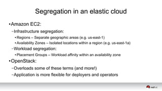 Segregation in an elastic cloud
● Amazon EC2:
–Infrastructure segregation:
● Regions – Separate geographic areas (e.g. us-east-1)
● Availability Zones – Isolated locations within a region (e.g. us-east-1a)
–Workload segregation:
● Placement Groups – Workload affinity within an availability zone
● OpenStack:
–Overloads some of these terms (and more!)
–Application is more flexible for deployers and operators
 