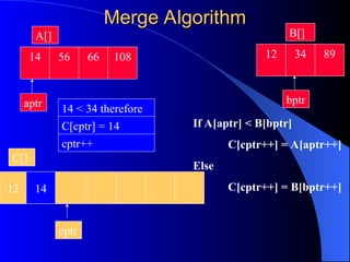 In-Depth Exploration of Divide and Conquer with Merge Sort Algorithm | PPT