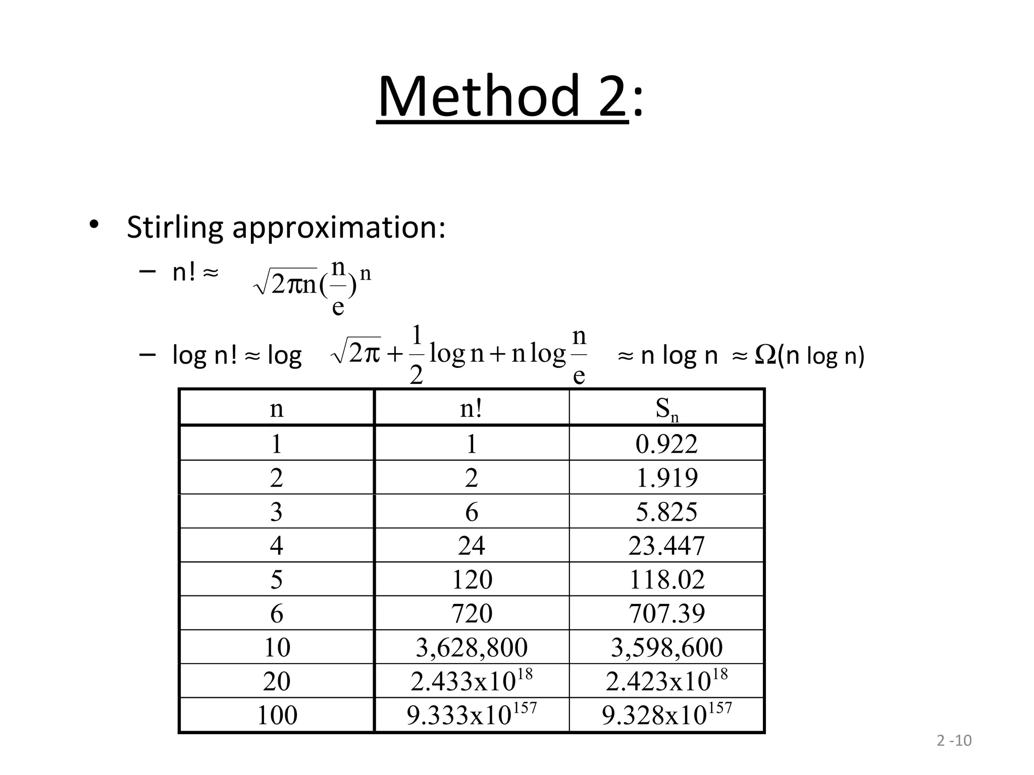 2 -10
Method 2:
• Stirling approximation:
– n! ≈
– log n! ≈ log ≈ n log n ≈ Ω(n log n)
2πn
n
e
n
( )
2
1
2
π + +log logn n
n
e
n n! Sn
1 1 0.922
2 2 1.919
3 6 5.825
4 24 23.447
5 120 118.02
6 720 707.39
10 3,628,800 3,598,600
20 2.433x1018
2.423x1018
100 9.333x10157
9.328x10157
 