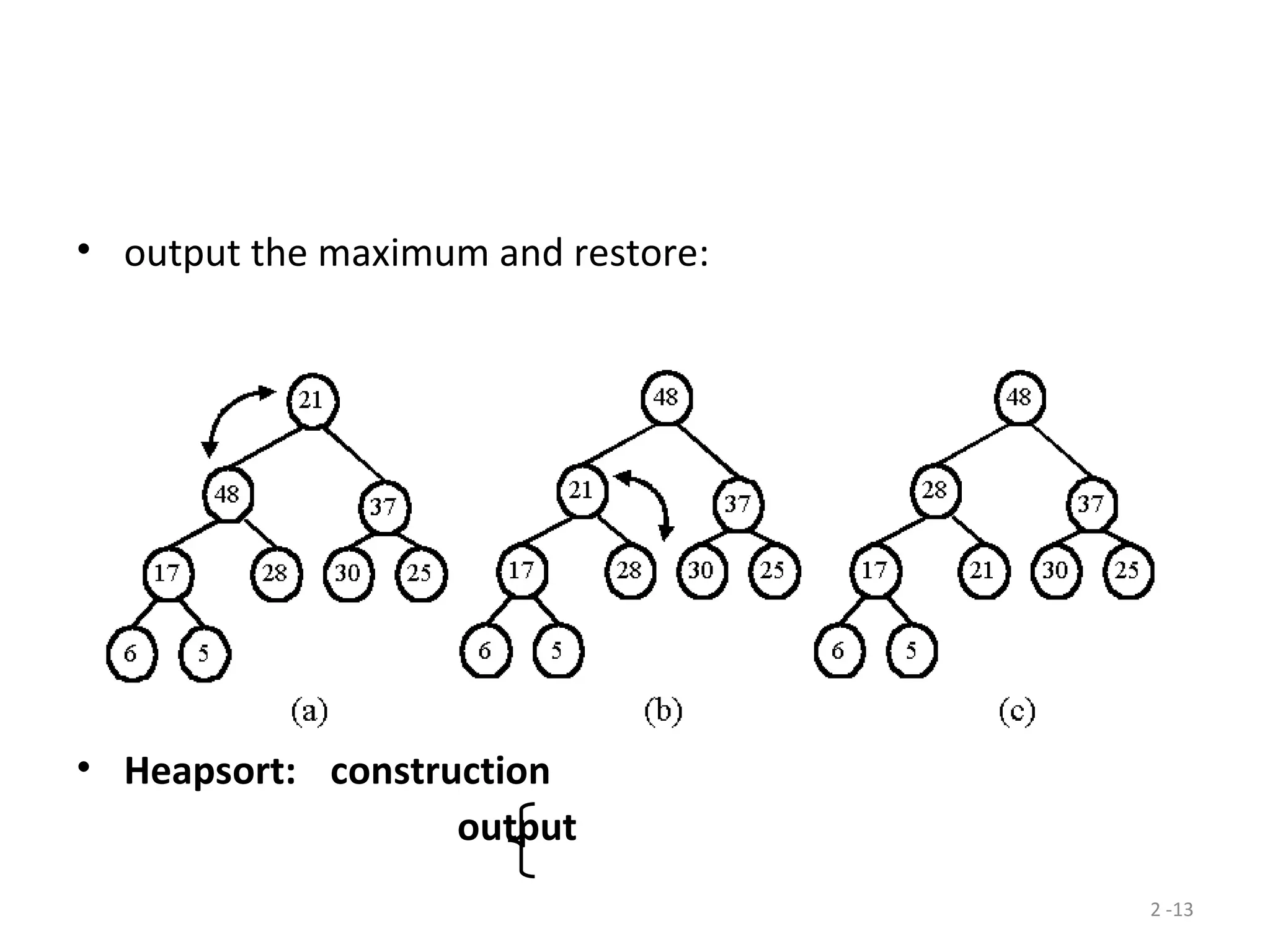 2 -13
• output the maximum and restore:
• Heapsort: construction
output
 