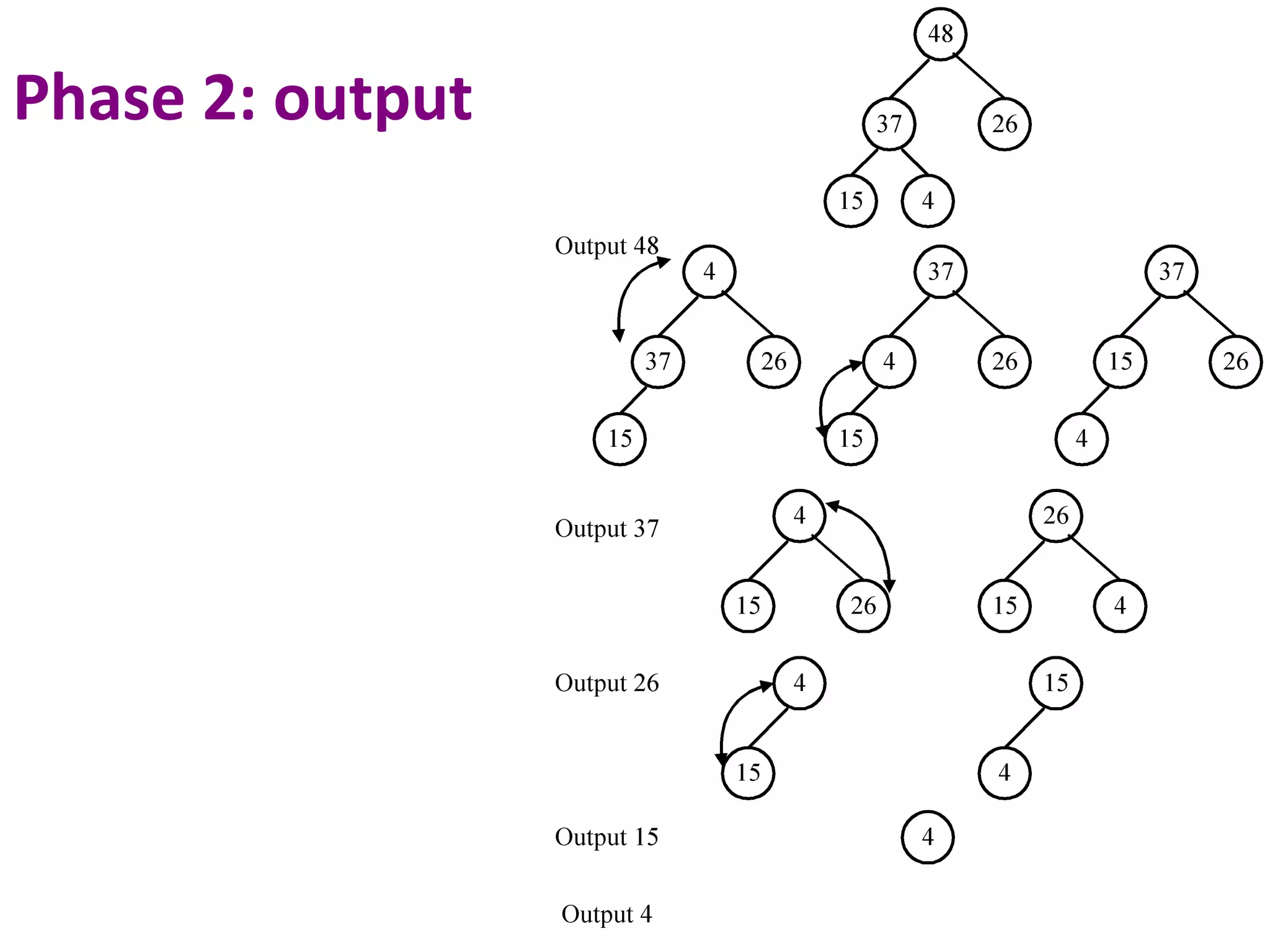 2 -15
Phase 2: output
 