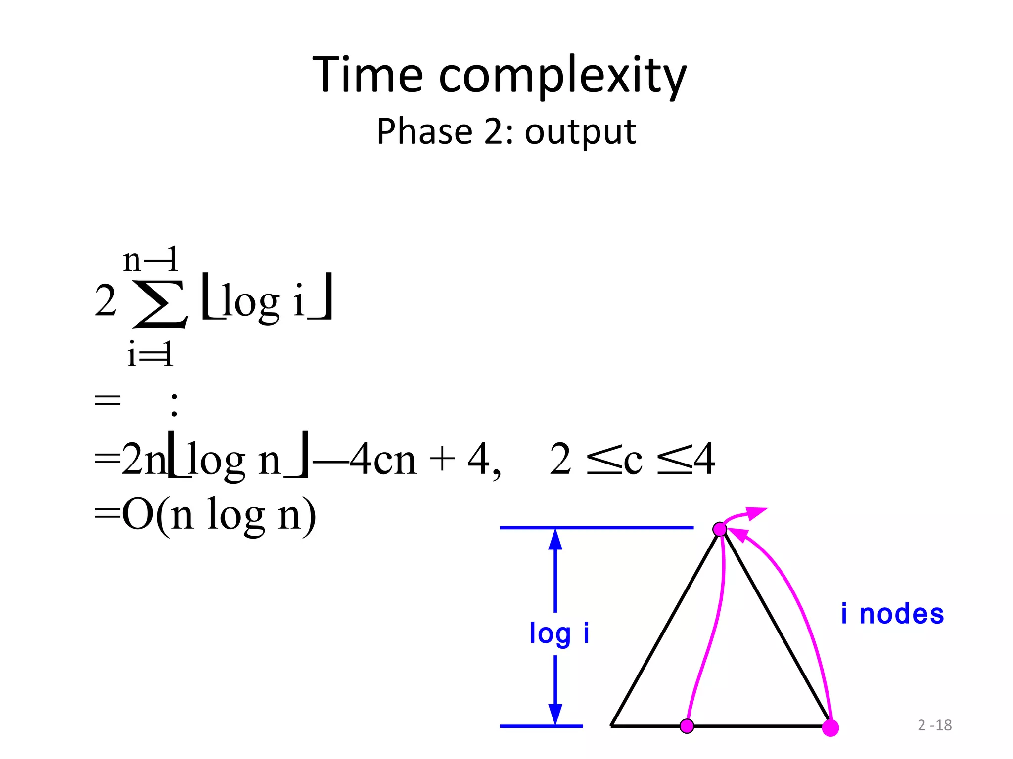 2 -18
Time complexity
Phase 2: output
2
i
n
=
−
∑
1
1
log i
= :
=2nlog n−4cn + 4, 2 ≤c ≤4
=O(n log n)
log i
i nodes
 