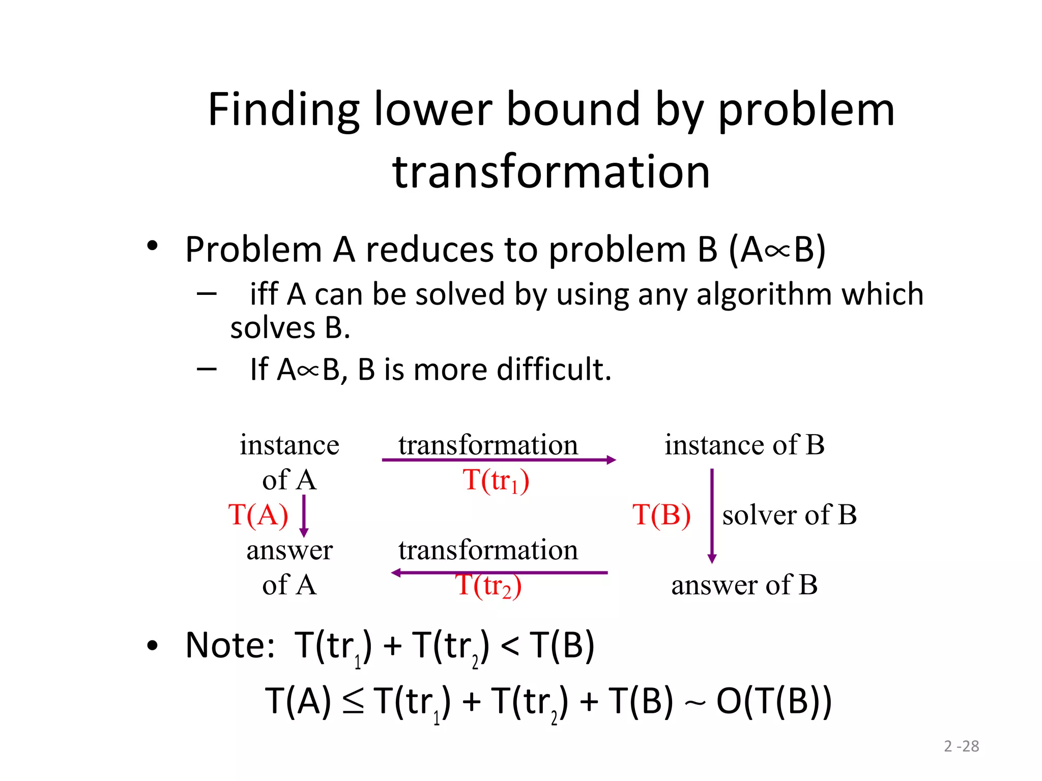 2 -28
Finding lower bound by problem
transformation
• Problem A reduces to problem B (A∝B)
– iff A can be solved by using any algorithm which
solves B.
– If A∝B, B is more difficult.
• Note: T(tr1
) + T(tr2
) < T(B)
T(A) ≤ T(tr1
) + T(tr2
) + T(B) ∼ O(T(B))
instance
of A
transformation
T(tr1)
instance of B
T(A) T(B) solver of B
answer
of A
transformation
T(tr2) answer of B
 