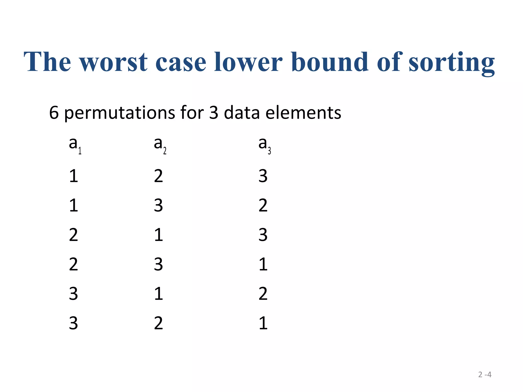 2 -4
6 permutations for 3 data elements
a1
a2
a3
1 2 3
1 3 2
2 1 3
2 3 1
3 1 2
3 2 1
The worst case lower bound of sorting
 