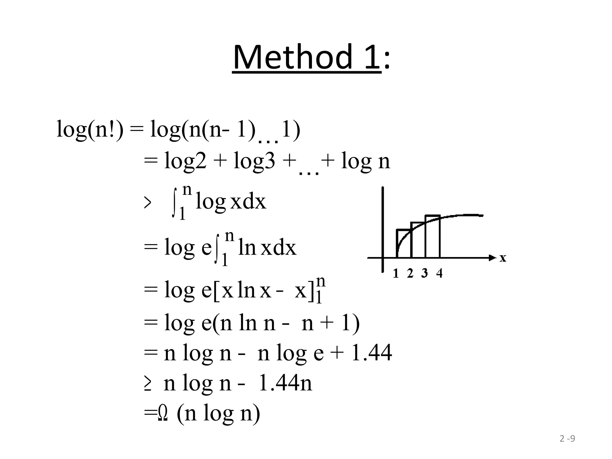 2 -9
Method 1:
log(n!) = log(n(n− 1)…1)
= log2 + log3 +…+ log n
> log xdx
n
1∫
= log e ln xdx
n
1∫
= log e[ ln ]x x x n
− 1
= log e(n ln n − n + 1)
= n log n − n log e + 1.44
≥ n log n − 1.44n
=Ω (n log n)
 