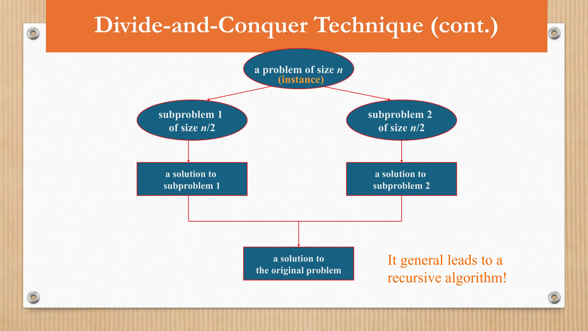 Divide-and-Conquer Technique (cont.)
subproblem 2
of size n/2
subproblem 1
of size n/2
a solution to
subproblem 1
a solution to
the original problem
a solution to
subproblem 2
a problem of size n
(instance)
It general leads to a
recursive algorithm!
 