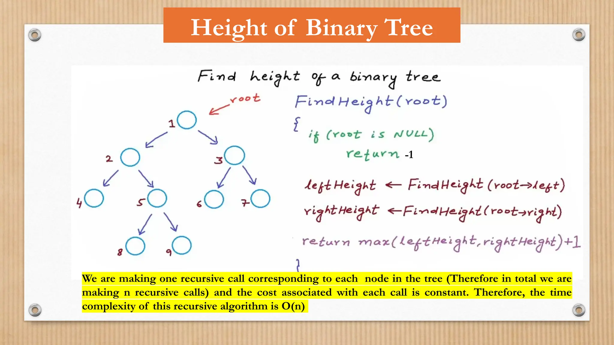 Height of Binary Tree
We are making one recursive call corresponding to each node in the tree (Therefore in total we are
making n recursive calls) and the cost associated with each call is constant. Therefore, the time
complexity of this recursive algorithm is O(n)
-1
 