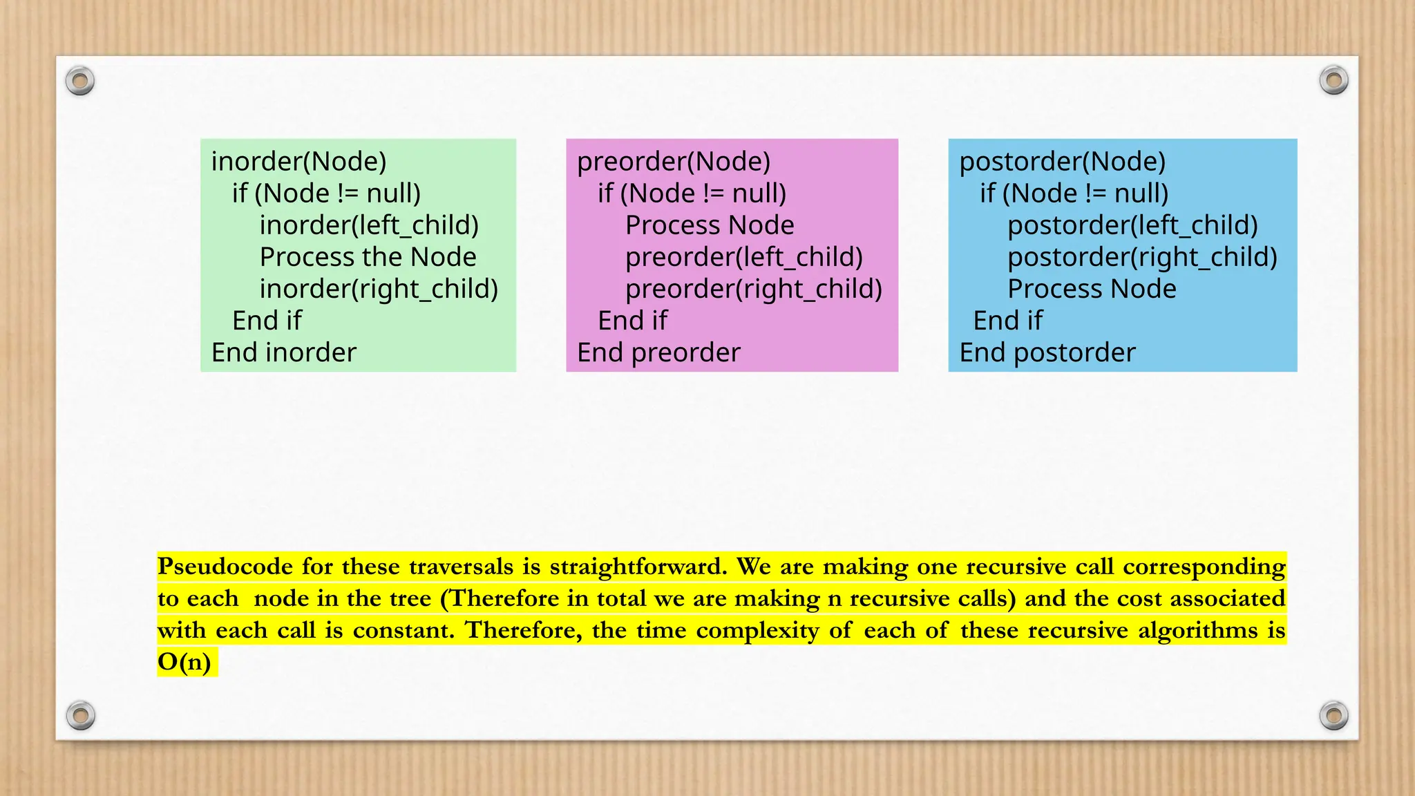 inorder(Node)
if (Node != null)
inorder(left_child)
Process the Node
inorder(right_child)
End if
End inorder
preorder(Node)
if (Node != null)
Process Node
preorder(left_child)
preorder(right_child)
End if
End preorder
postorder(Node)
if (Node != null)
postorder(left_child)
postorder(right_child)
Process Node
End if
End postorder
Pseudocode for these traversals is straightforward. We are making one recursive call corresponding
to each node in the tree (Therefore in total we are making n recursive calls) and the cost associated
with each call is constant. Therefore, the time complexity of each of these recursive algorithms is
O(n)
 