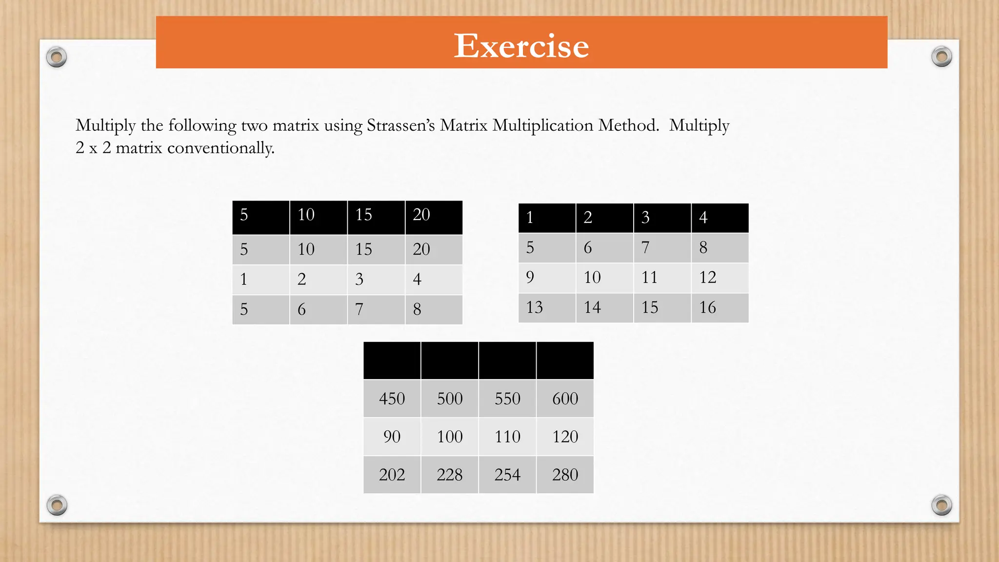 Exercise
Multiply the following two matrix using Strassen’s Matrix Multiplication Method. Multiply
2 x 2 matrix conventionally.
5 10 15 20
5 10 15 20
1 2 3 4
5 6 7 8
1 2 3 4
5 6 7 8
9 10 11 12
13 14 15 16
450 500 550 600
450 500 550 600
90 100 110 120
202 228 254 280
 