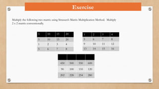 Exercise
Multiply the following two matrix using Strassen’s Matrix Multiplication Method. Multiply
2 x 2 matrix conventionally.
5 10 15 20
5 10 15 20
1 2 3 4
5 6 7 8
1 2 3 4
5 6 7 8
9 10 11 12
13 14 15 16
450 500 550 600
450 500 550 600
90 100 110 120
202 228 254 280
 