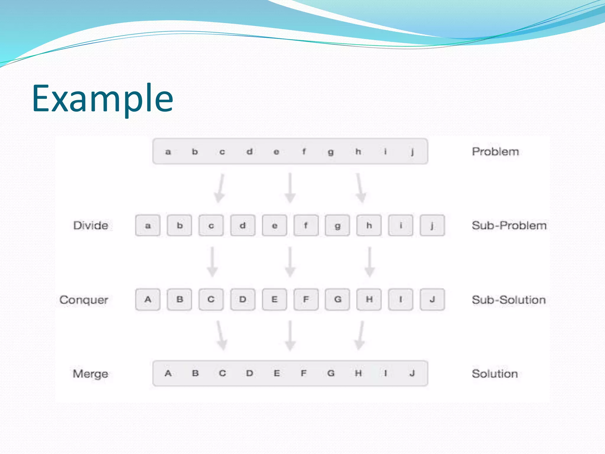 Divide and conquer algorithm | PPT