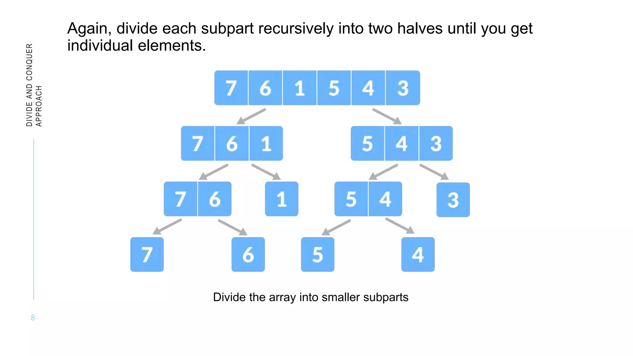 Divide and Conquer Approach.pptx