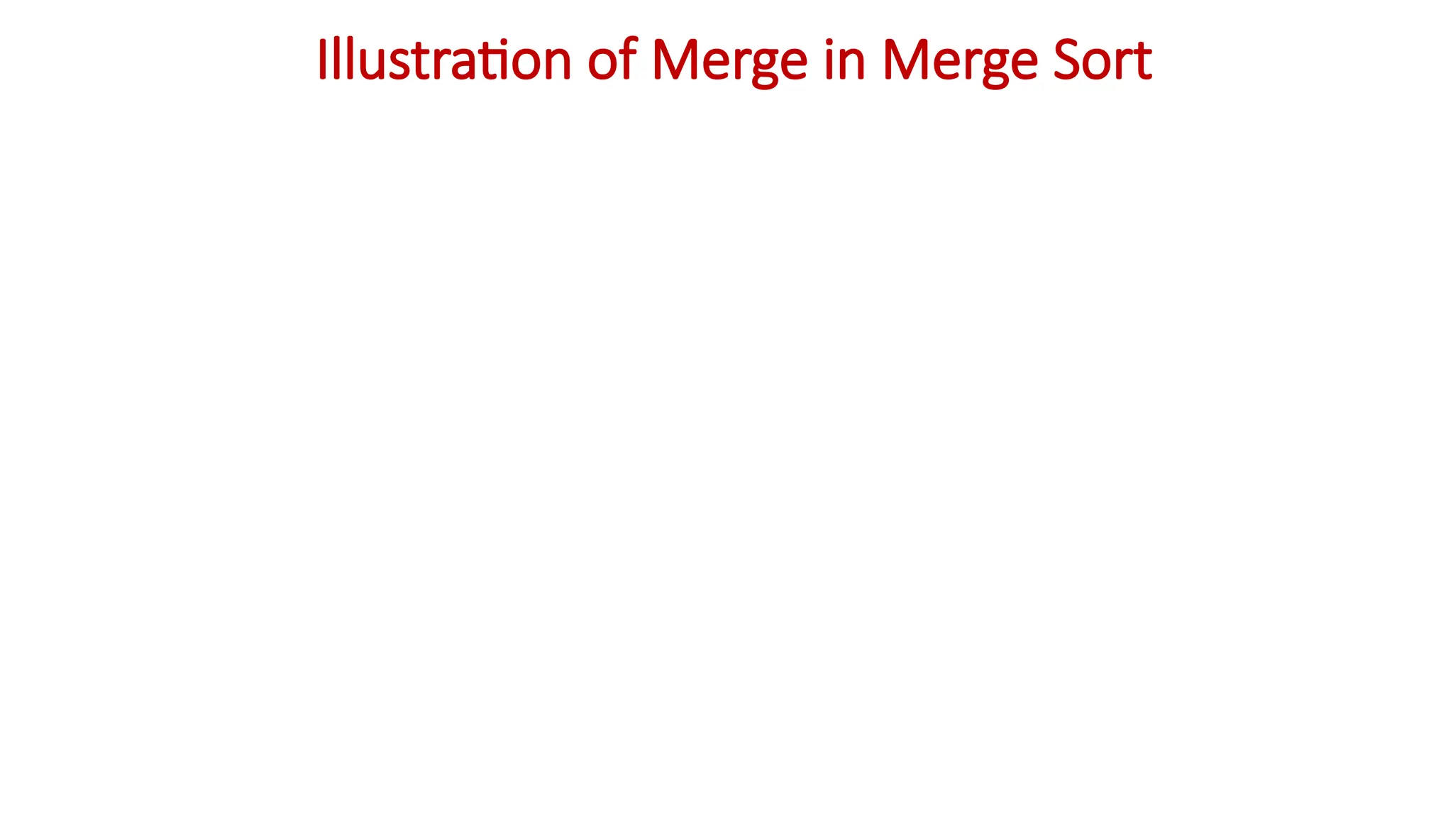 Illustration of Merge in Merge Sort
 