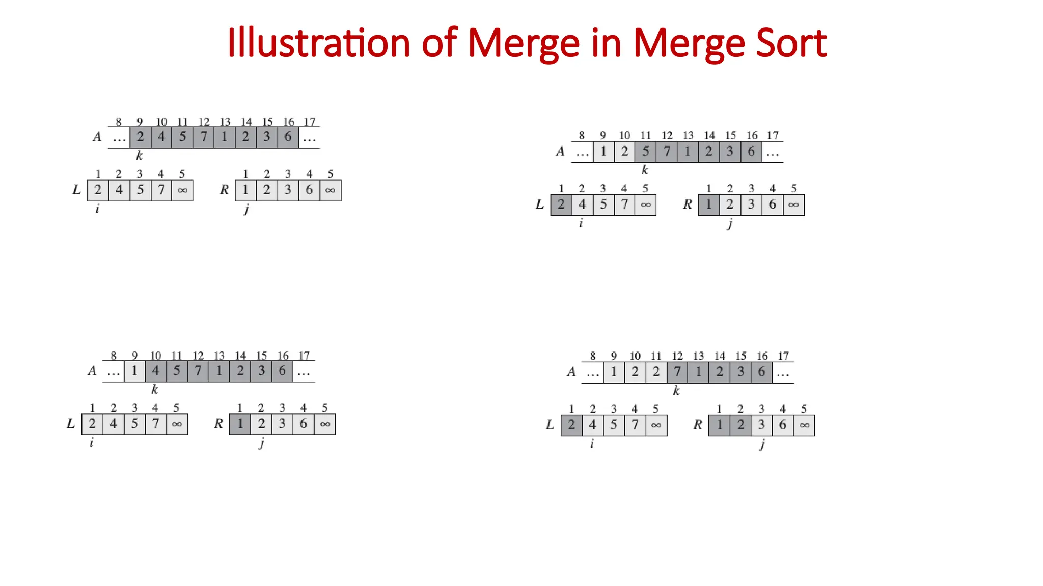 Illustration of Merge in Merge Sort
 