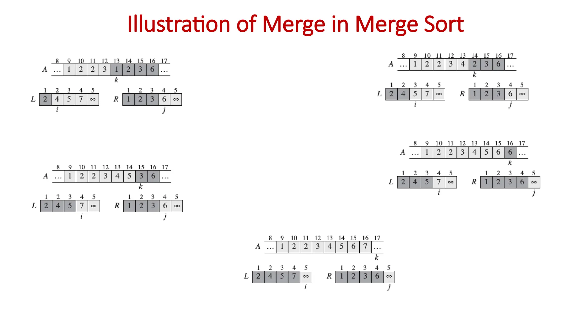 Illustration of Merge in Merge Sort
 