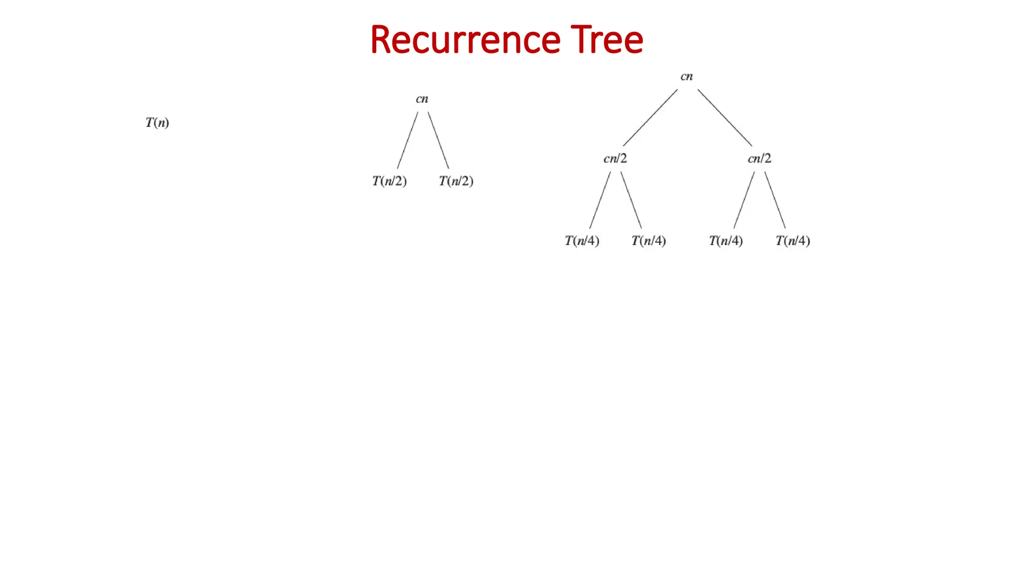Recurrence Tree
 