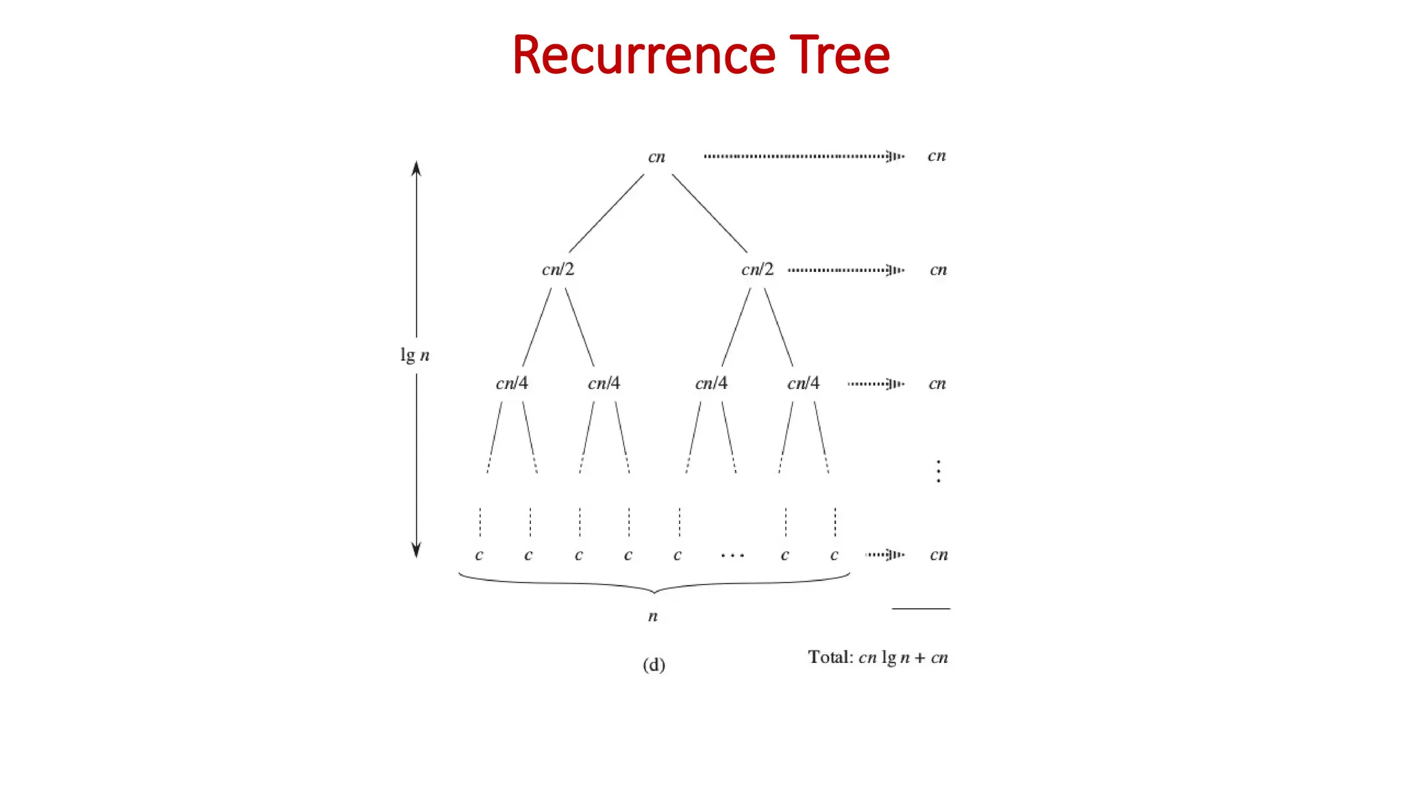 Recurrence Tree
 