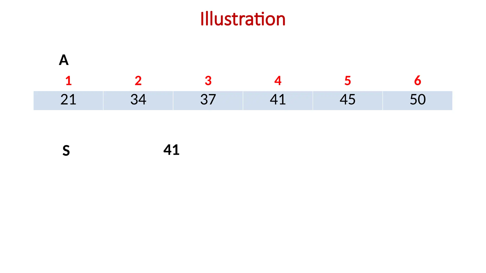 Illustration
1 2 3 4 5 6
21 34 37 41 45 50
A
S 41
 