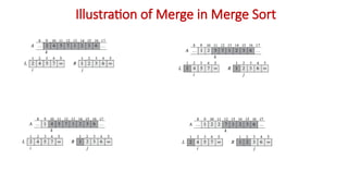 Illustration of Merge in Merge Sort
 