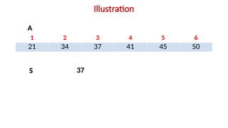 Illustration
1 2 3 4 5 6
21 34 37 41 45 50
A
S 37
 