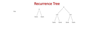 Recurrence Tree
 