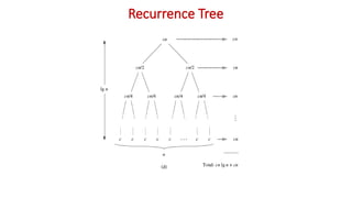 Recurrence Tree
 