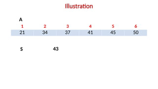 Illustration
1 2 3 4 5 6
21 34 37 41 45 50
A
S 43
 