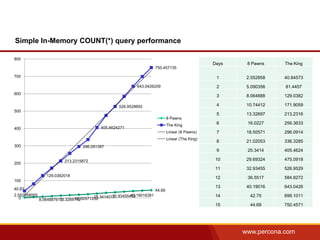 Simple In-Memory COUNT(*) query performance

800
                                                                         ...