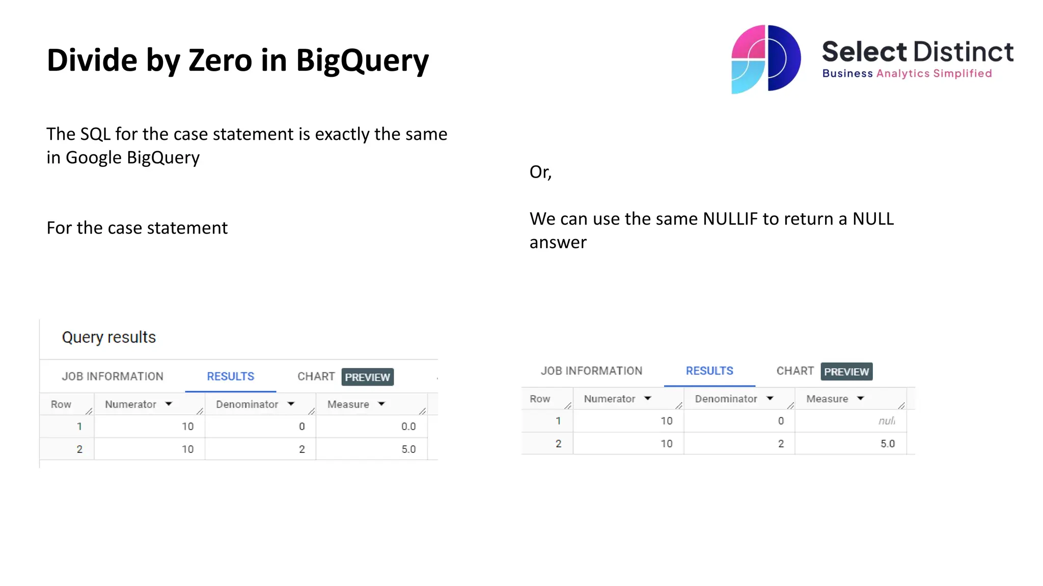 Divide by Zero in BigQuery
The SQL for the case statement is exactly the same
in Google BigQuery
For the case statement
Or,
We can use the same NULLIF to return a NULL
answer
 