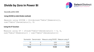 Divide by Zero Errors | PPT