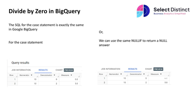 Divide by Zero Errors | PPT