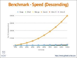 https://emory.gitbook.io/dsa-java
Benchmark-Speed (Descending)
Σof1Kiterations(ms)
0
21000
42000
63000
84000
List sizes
1000 2000 3000 4000 5000 6000 7000 8000 9000 10000
Heap Shell Merge Quick Intro-H Intro-S
 