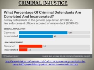 http://www.dailykos.com/stories/2015/4/14/1377509/-New-study-reveals-that-for-
every-1-000-people-killed-by-police-1-officer-is-convicted-of-a-crime
Criminal injustice
 