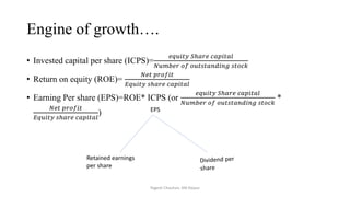 Engine of growth….
• Invested capital per share (ICPS)=
𝑒𝑞𝑢𝑖𝑡𝑦 𝑆ℎ𝑎𝑟𝑒 𝑐𝑎𝑝𝑖𝑡𝑎𝑙
𝑁𝑢𝑚𝑏𝑒𝑟 𝑜𝑓 𝑜𝑢𝑡𝑠𝑡𝑎𝑛𝑑𝑖𝑛𝑔 𝑠𝑡𝑜𝑐𝑘
• Return on equity (ROE)=
𝑁𝑒𝑡 𝑝𝑟𝑜𝑓𝑖𝑡
𝐸𝑞𝑢𝑖𝑡𝑦 𝑠ℎ𝑎𝑟𝑒 𝑐𝑎𝑝𝑖𝑡𝑎𝑙
• Earning Per share (EPS)=ROE* ICPS (or
𝑒𝑞𝑢𝑖𝑡𝑦 𝑆ℎ𝑎𝑟𝑒 𝑐𝑎𝑝𝑖𝑡𝑎𝑙
𝑁𝑢𝑚𝑏𝑒𝑟 𝑜𝑓 𝑜𝑢𝑡𝑠𝑡𝑎𝑛𝑑𝑖𝑛𝑔 𝑠𝑡𝑜𝑐𝑘
*
𝑁𝑒𝑡 𝑝𝑟𝑜𝑓𝑖𝑡
𝐸𝑞𝑢𝑖𝑡𝑦 𝑠ℎ𝑎𝑟𝑒 𝑐𝑎𝑝𝑖𝑡𝑎𝑙
)
Retained earnings
per share
EPS
Yogesh Chauhan, IIM Raipur
 