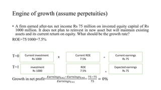 Engine of growth (assume perpetuities)
• A firm earned after-tax net income Rs 75 million on invested equity capital of Rs
1000 million. It does not plan to reinvest in new asset but will maintain existing
assets and its current return on equity. What should be the growth rate?
ROE=75/1000=7.5%
T=0
T=1
Growth in net profit=
𝐸𝑎𝑟𝑛𝑖𝑛𝑔𝑠𝑡+1−𝐸𝑎𝑟𝑛𝑖𝑛𝑔𝑠𝑡+0
𝐸𝑎𝑟𝑛𝑖𝑛𝑔𝑠𝑡+1
=
75−75
75
= 0%
Current investment
Rs 1000
Current ROE
7.5%
Current earnings
Rs 75
X =
investment
Rs 1000
ROE
7.5%
Expected earnings
Rs 75
=
 