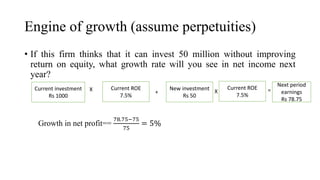 Engine of growth (assume perpetuities)
• If this firm thinks that it can invest 50 million without improving
return on equity, what growth rate will you see in net income next
year?
Current investment
Rs 1000
Current ROE
7.5%
New investment
Rs 50
Current ROE
7.5%
Next period
earnings
Rs 78.75
X + X =
Growth in net profit==
78.75−75
75
= 5%
 