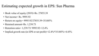 Estimating expected growth in EPS: Sun Pharma
• Book value of equity (2019)=Rs. 27855.39
• Net income= Rs. 9995.92
• Return on equity= 9995.92/27855.39=35.885%
• Retained amount=Rs. 1,239.73
• Retention ratio= 1,239.73/ 9995.92=12.4%
• Implied growth rate (in EPS or net profit)=12.4%*35.885%=4.45%
 