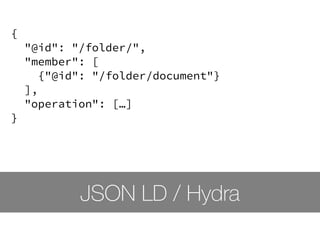 JSON LD / Hydra
{
"@id": "/folder/",
"member": [
{"@id": "/folder/document"}
],
"operation": […]
}
 