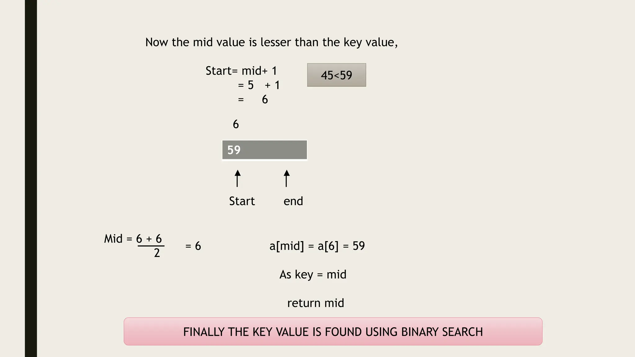 Now the mid value is lesser than the key value,
Start= mid+ 1
= 5 + 1
= 6
45<59
59
6
Start end
Mid = 6 + 6
2
= 6 a[mid] = a[6] = 59
As key = mid
return mid
FINALLY THE KEY VALUE IS FOUND USING BINARY SEARCH
 