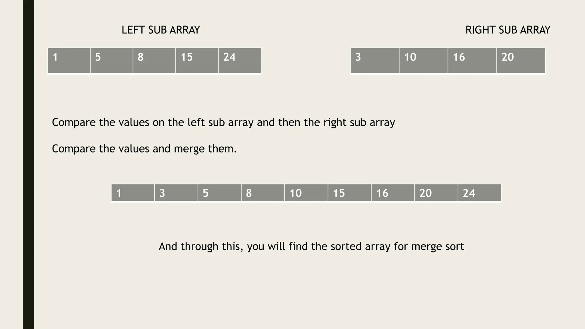 1 5 8 15 24 3 10 16 20
LEFT SUB ARRAY RIGHT SUB ARRAY
Compare the values on the left sub array and then the right sub array
Compare the values and merge them.
1 3 5 8 10 15 16 20 24
And through this, you will find the sorted array for merge sort
 