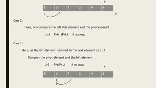 5 3 7 2 4 6
L P
R
Case 2:
Here, now compare the left side element and the pivot element
L=5 P=6 (P>L) # no swap
5 3 7 2 4 6
Case 3:
Here, as the left element is moved to the next element (ie)., 3
Compare the pivot element and the left element
L=3 P=6(P>L) # no swap
L
P
R
 