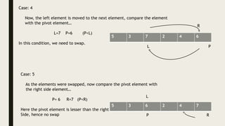 5 3 7 2 4 6
L P
R
Case: 4
Now, the left element is moved to the next element, compare the element
with the pivot element…
L=7 P=6 (P<L)
In this condition, we need to swap.
5 3 6 2 4 7
P R
L
Case: 5
As the elements were swapped, now compare the pivot element with
the right side element…
P= 6 R=7 (P<R)
Here the pivot element is lesser than the right
Side, hence no swap
 