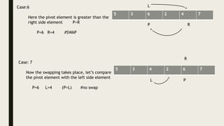 5 3 6 2 4 7
Case:6
Here the pivot element is greater than the
right side element P>R
P=6 R=4 #SWAP
P R
L
Case: 7
Now the swapping takes place, let’s compare
the pivot element with the left side element
P=6 L=4 (P>L) #no swap
5 3 4 2 6 7
P
L
R
 