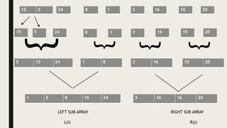 15 5 24 8 1 3 16 20
10
20
10
16
3
1
8
24
5
15
{
5 15 24 1 8 3 16 10 20
{
{
{
1 5 8 15 24 3 10 16 20
LEFT SUB ARRAY RIGHT SUB ARRAY
L(i) R(j)
 