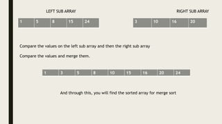 1 5 8 15 24 3 10 16 20
LEFT SUB ARRAY RIGHT SUB ARRAY
Compare the values on the left sub array and then the right sub array
Compare the values and merge them.
1 3 5 8 10 15 16 20 24
And through this, you will find the sorted array for merge sort
 