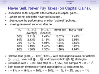 Outline Model Main Result Implications Heuristics
Never Sell. Never Pay Taxes (on Capital Gains).
• Discussion so far neglects effect of taxes on capital gains...
• ...which do not affect the never-sell strategy...
• ...but reduce the performance of other “optimal ” policies...
• ...making never-sell superior after tax.
π∗ [π−, π+] [π−, π+] never sell buy & hold
(average) (speciﬁc)
50% 2.41% 2.41% 2.07% 4.48%
60% 2.13% 2.13% 1.83% 3.96%
70% 1.91% 1.91% 1.64% 3.55%
80% 1.49% 1.49% 1.49% 3.22%
90% 1.36% 1.36% 1.36% 2.94%
• Relative loss (EsR0,τ − EsR)/ EsR0,τ with capital gains taxes, for optimal
([π−, π+]), never sell ([π−, 1]), and buy-and-hold ([0, 1]) strategies.
• Simulation with T = 20, time step dt = 1/250, and sample N = 2 × 107
.
• Both taxes on dividends (τ) and capital gains (α) accounted for.
• µ = 8%, σ = 16%, α = 20%, τ = 20%, r = 1%, δ = 2%, and ε = 1%.
 