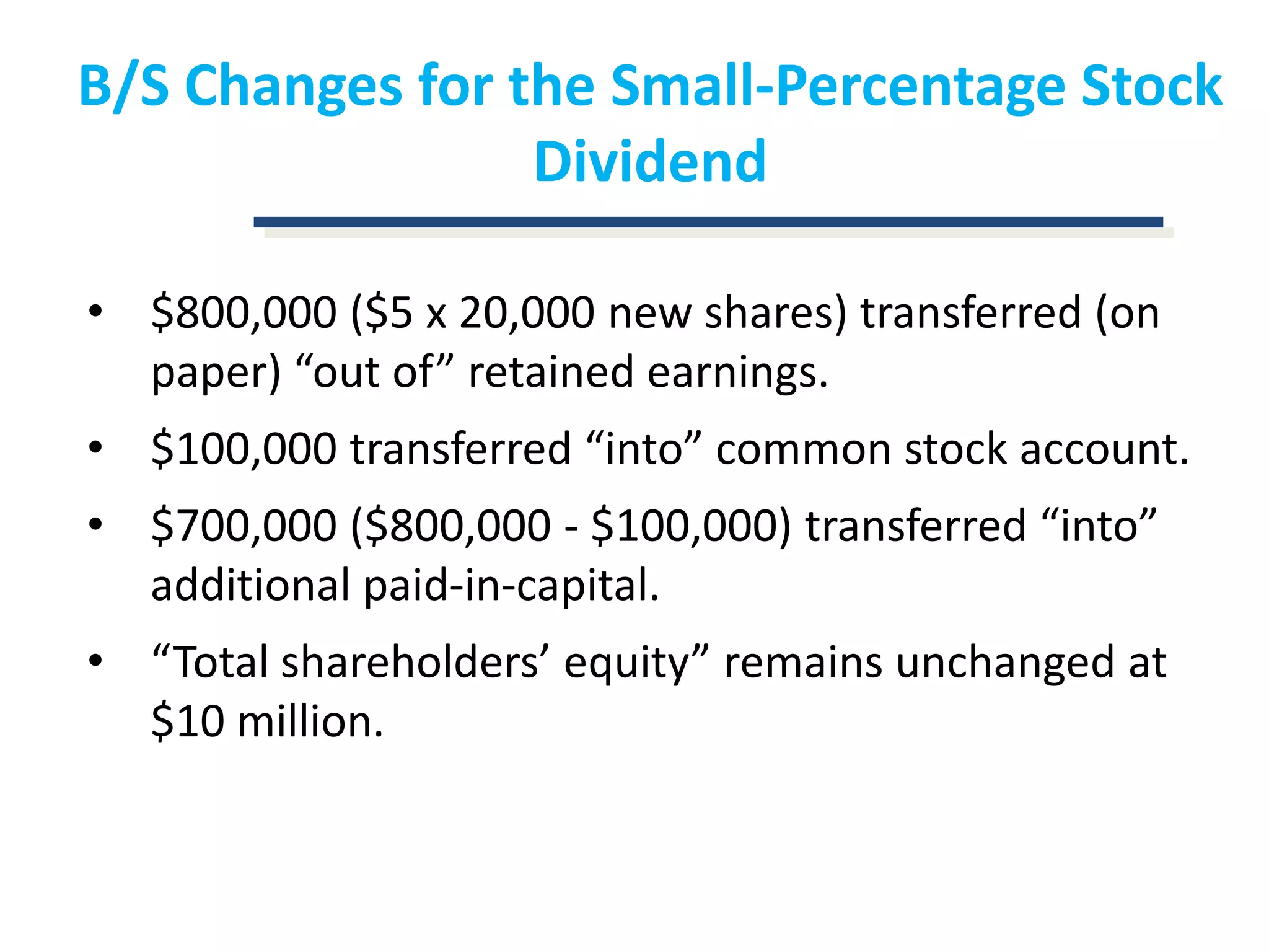 B/S Changes for the Small-Percentage Stock Dividend$800,000 ($5 x 20,000 new shares) transferred (on paper) “out of” retained earnings.$100,000 transferred “into” common stock account.$700,000 ($800,000 - $100,000) transferred “into” additional paid-in-capital.“Total shareholders’ equity” remains unchanged at $10 million.